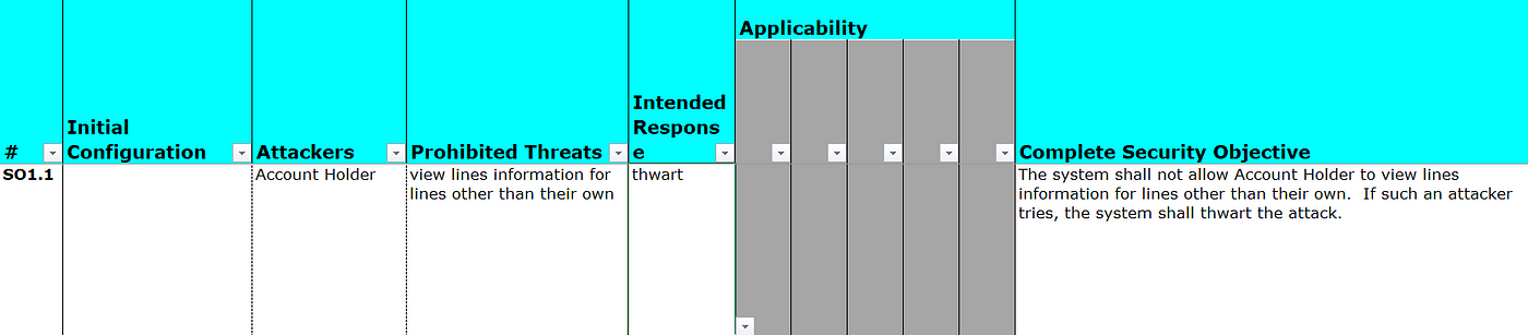 Excel sheet illustrating a security objective related to viewing data other than their own.