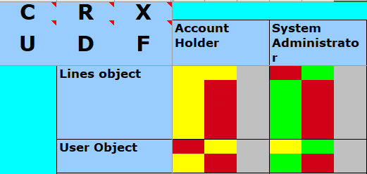 Excel sheet illustrating the intended actions.