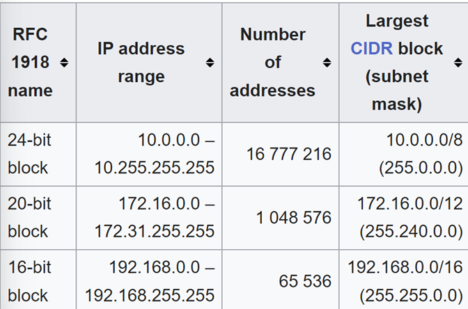 A screenshot of sample IP ranges is shown.