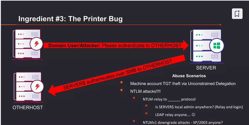 Ingredient #3: The Printer Bug. Domain User/Attacker: Please authenticate to OTHERHOST. SERVER$ authenticates over SMH to OTHERHOST. Abuse scenarios: 1) Machine account TGT theft via Unconstrained Delegation. 2) NTLM attacks!!! NTLM-relay to ___ protocol. Is SERVER$ local admin anywhere? (Relay and login). LDAP relay anyone... :) NTLMv1 downgrade attacks - XP/2003 anyone?